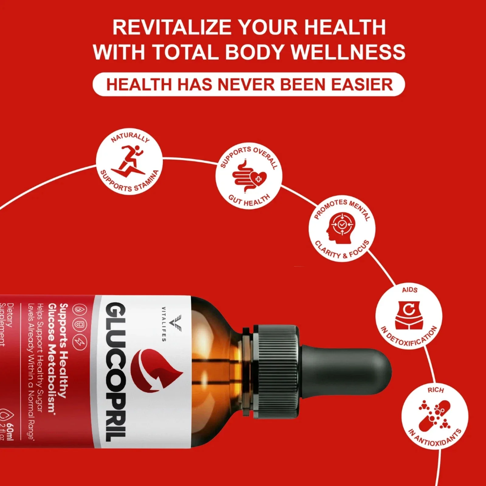 The seller's Total Body Wellness panel for GlucoPril